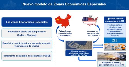 GOBIERNO ALISTA NUEVA LEY DE ZONAS ECONÓMICAS ESPECIALES – El primer ...