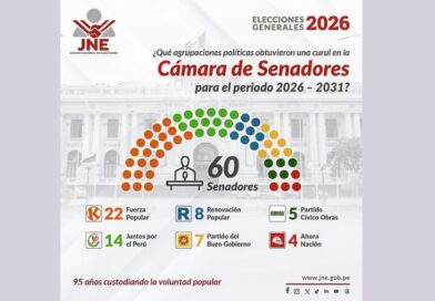 Estos son los senadores electos para el período 2026-2031